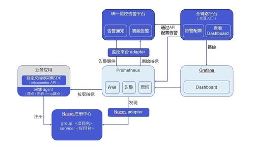 微服務(wù)技術(shù)架構(gòu)參考及關(guān)鍵技術(shù)服務(wù)