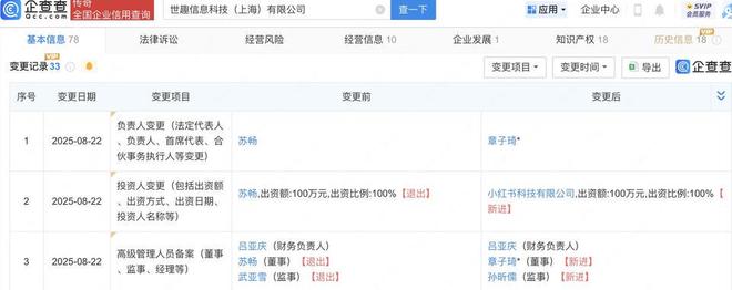 小紅書布局藝術(shù)收藏領(lǐng)域 收購(gòu)新公司，拓展藏品鑒定與工藝美術(shù)品銷售
